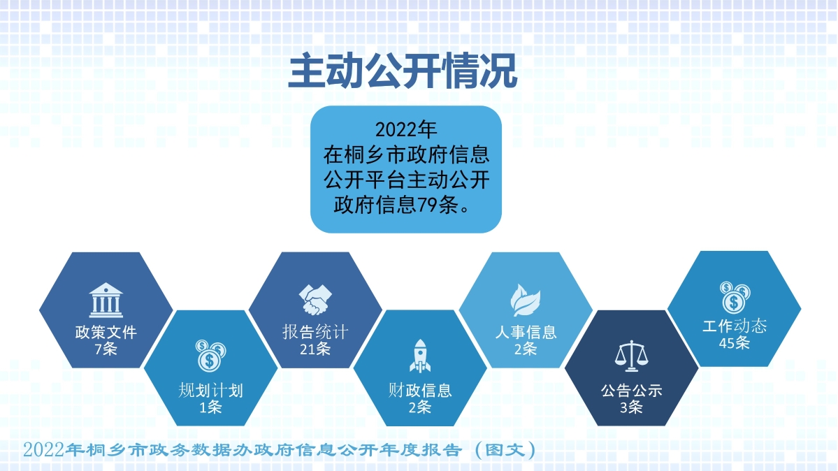 010908472045_02022年度政府信息公開工作年度報(bào)告(圖文)_2.jpg