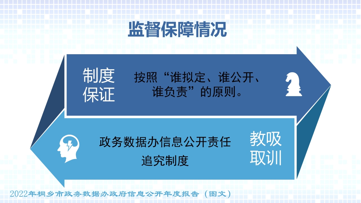 010908472045_02022年度政府信息公開工作年度報(bào)告(圖文)_9.jpg