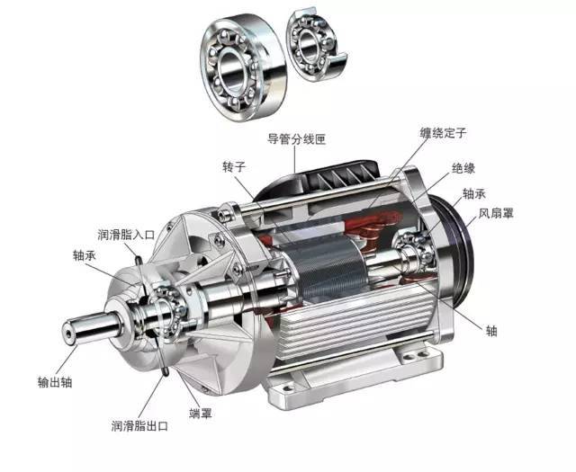 電機軸承能不能使用極壓型潤滑脂呢？